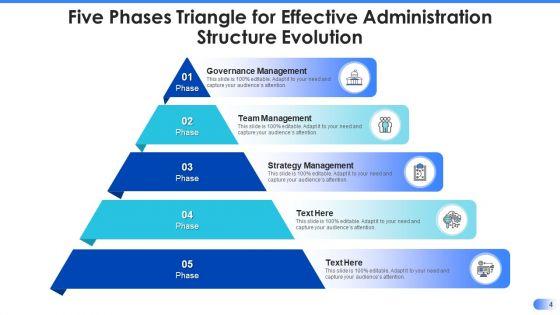 Effective_Administration_Structure_Evolution_Governance_Management_Ppt_PowerPoint_Presentation_Complete_Deck_With_Slides_Slide_4.jpg