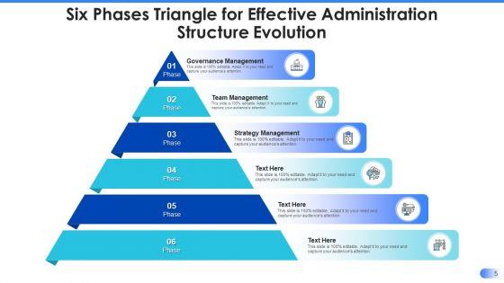 Effective_Administration_Structure_Evolution_Governance_Management_Ppt_PowerPoint_Presentation_Complete_Deck_With_Slides_Slide_5.jpg