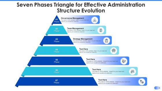 Effective_Administration_Structure_Evolution_Governance_Management_Ppt_PowerPoint_Presentation_Complete_Deck_With_Slides_Slide_6.jpg