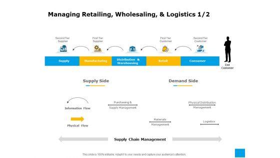 Effective_Advertising_And_Sales_Management_Managing_Retailing_Wholesaling_And_Logistics_Ppt_Outline_Picture_PDF_Slide_1.jpg
