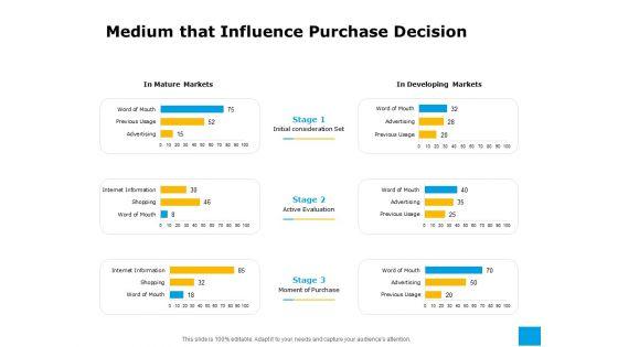 Effective_Advertising_And_Sales_Management_Medium_That_Influence_Purchase_Decision_Ppt_Layouts_Influencers_PDF_Slide_1.jpg