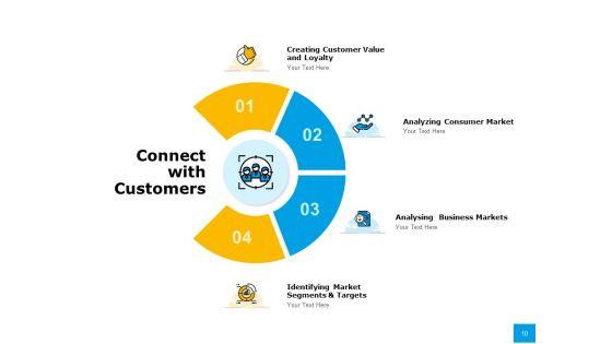 Effective_Advertising_And_Sales_Management_Ppt_PowerPoint_Presentation_Complete_Deck_With_Slides_Slide_10.jpg