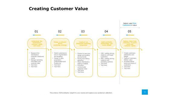 Effective_Advertising_And_Sales_Management_Ppt_PowerPoint_Presentation_Complete_Deck_With_Slides_Slide_11.jpg