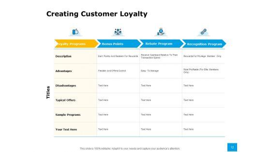 Effective_Advertising_And_Sales_Management_Ppt_PowerPoint_Presentation_Complete_Deck_With_Slides_Slide_12.jpg