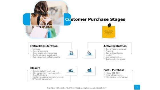Effective_Advertising_And_Sales_Management_Ppt_PowerPoint_Presentation_Complete_Deck_With_Slides_Slide_13.jpg