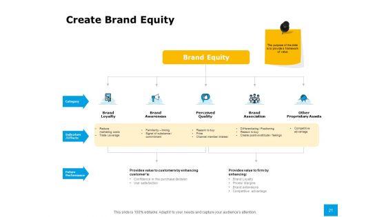 Effective_Advertising_And_Sales_Management_Ppt_PowerPoint_Presentation_Complete_Deck_With_Slides_Slide_21.jpg
