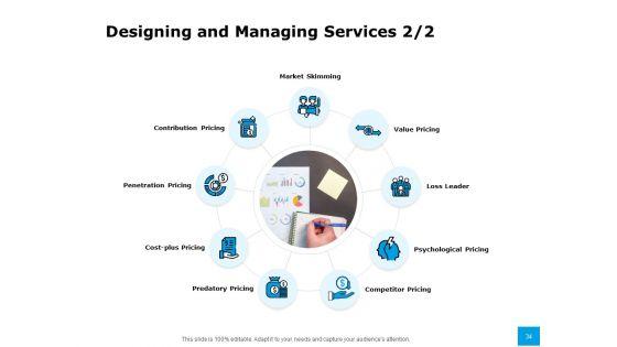 Effective_Advertising_And_Sales_Management_Ppt_PowerPoint_Presentation_Complete_Deck_With_Slides_Slide_34.jpg