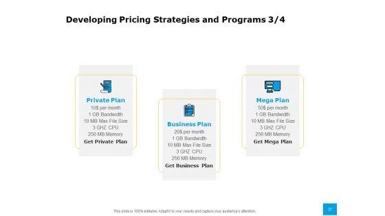 Effective_Advertising_And_Sales_Management_Ppt_PowerPoint_Presentation_Complete_Deck_With_Slides_Slide_37.jpg