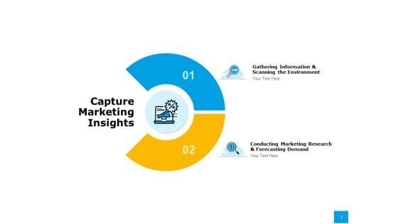 Effective_Advertising_And_Sales_Management_Ppt_PowerPoint_Presentation_Complete_Deck_With_Slides_Slide_3.jpg