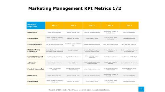 Effective_Advertising_And_Sales_Management_Ppt_PowerPoint_Presentation_Complete_Deck_With_Slides_Slide_59.jpg
