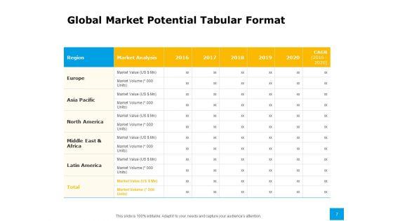 Effective_Advertising_And_Sales_Management_Ppt_PowerPoint_Presentation_Complete_Deck_With_Slides_Slide_7.jpg