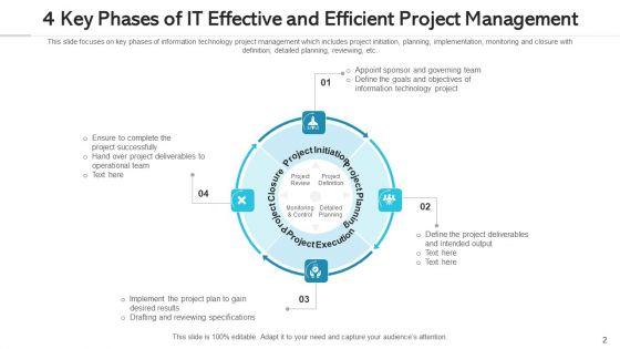 Effective_And_Efficient_Project_Management_Monitoring_Process_Ppt_PowerPoint_Presentation_Complete_Deck_With_Slides_Slide_2.jpg