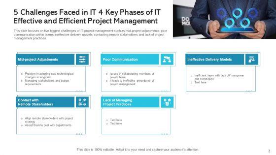 Effective_And_Efficient_Project_Management_Monitoring_Process_Ppt_PowerPoint_Presentation_Complete_Deck_With_Slides_Slide_3.jpg