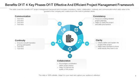 Effective_And_Efficient_Project_Management_Monitoring_Process_Ppt_PowerPoint_Presentation_Complete_Deck_With_Slides_Slide_7.jpg