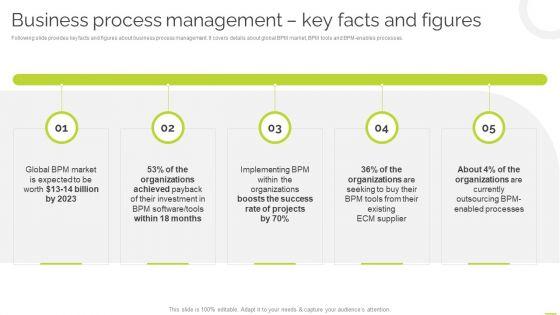 Effective_BPM_Tool_For_Business_Process_Management_Business_Process_Management_Key_Facts_And_Figures_Pictures_PDF_Slide_1.jpg