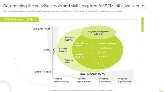 Effective_BPM_Tool_For_Business_Process_Management_Ppt_PowerPoint_Presentation_Complete_Deck_With_Slides_Slide_19.jpg