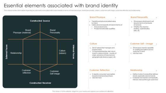 Effective_Brand_Reputation_Management_Essential_Elements_Associated_With_Brand_Identity_Icons_PDF_Slide_1.jpg