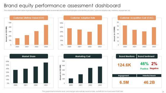 Effective_Brand_Reputation_Management_Ppt_PowerPoint_Presentation_Complete_Deck_With_Slides_Slide_26.jpg