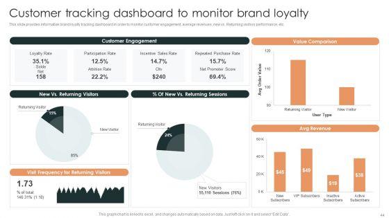Effective_Brand_Reputation_Management_Ppt_PowerPoint_Presentation_Complete_Deck_With_Slides_Slide_44.jpg