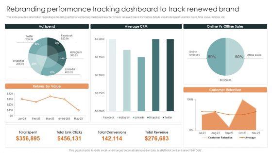 Effective_Brand_Reputation_Management_Rebranding_Performance_Tracking_Dashboard_Summary_PDF_Slide_1.jpg