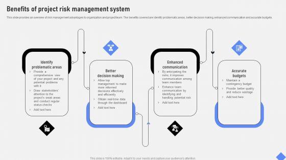 Effective Business Project Risk Mitigation Plan Benefits Of Project Risk Management System Demonstration PDF Effective Business Project Risk Mitigation Plan Benefits Of Project Risk Management System Demonstration PDF