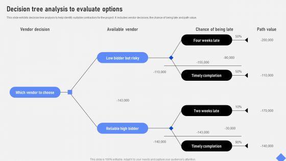 Effective_Business_Project_Risk_Mitigation_Plan_Decision_Tree_Analysis_To_Evaluate_Options_Brochure_PDF_Slide_1.jpg