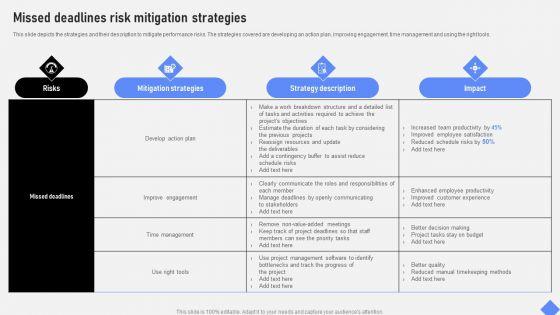 Effective Business Project Risk Mitigation Plan Missed Deadlines Risk Mitigation Strategies Infographics PDF Effective Business Project Risk Mitigation Plan Missed Deadlines Risk Mitigation Strategies Infographics PDF