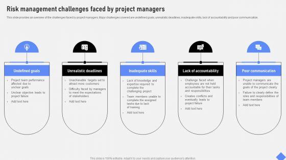 Effective_Business_Project_Risk_Mitigation_Plan_Risk_Management_Challenges_Faced_By_Project_Managers_Themes_PDF_Slide_1.jpg