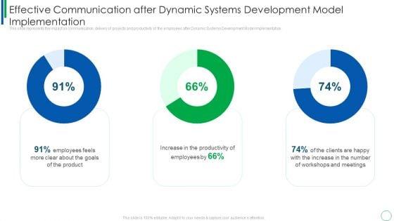 Effective_Communication_After_Dynamic_Systems_Development_Model_Implementation_Professional_PDF_Slide_1.jpg
