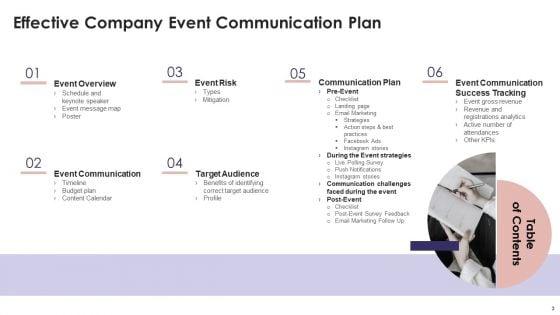 Effective_Company_Event_Communication_Plan_Ppt_PowerPoint_Presentation_Complete_Deck_With_Slides_Slide_3.jpg