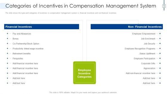 Effective_Compensation_Management_For_Workforce_Productivity_Development_Ppt_PowerPoint_Presentation_Complete_Deck_With_Slides_Slide_19.jpg