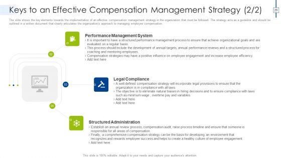 Effective_Compensation_Management_For_Workforce_Productivity_Development_Ppt_PowerPoint_Presentation_Complete_Deck_With_Slides_Slide_29.jpg