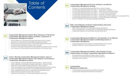 Effective_Compensation_Management_Workforce_Productivity_Development_Table_Of_Contents_Topics_PDF_Slide_1.jpg