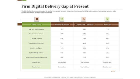 Effective_Corporate_Turnaround_Management_Firm_Digital_Delivery_Gap_At_Present_Rules_PDF_Slide_1.jpg