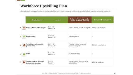 Effective_Corporate_Turnaround_Management_Ppt_PowerPoint_Presentation_Complete_Deck_With_Slides_Slide_25.jpg