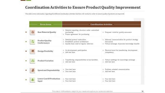 Effective_Corporate_Turnaround_Management_Ppt_PowerPoint_Presentation_Complete_Deck_With_Slides_Slide_34.jpg