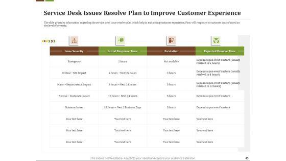 Effective_Corporate_Turnaround_Management_Ppt_PowerPoint_Presentation_Complete_Deck_With_Slides_Slide_45.jpg