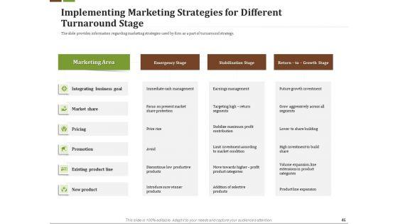 Effective_Corporate_Turnaround_Management_Ppt_PowerPoint_Presentation_Complete_Deck_With_Slides_Slide_46.jpg