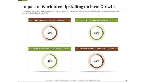 Effective_Corporate_Turnaround_Management_Ppt_PowerPoint_Presentation_Complete_Deck_With_Slides_Slide_53.jpg