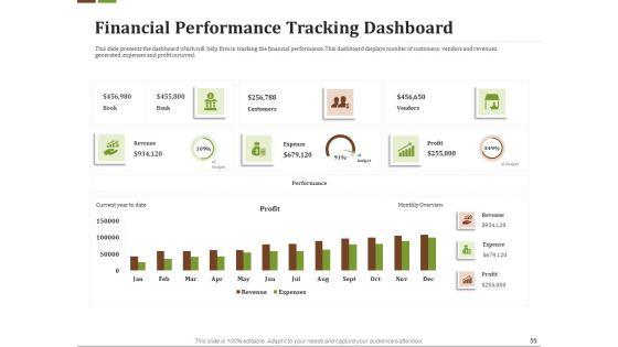 Effective_Corporate_Turnaround_Management_Ppt_PowerPoint_Presentation_Complete_Deck_With_Slides_Slide_55.jpg
