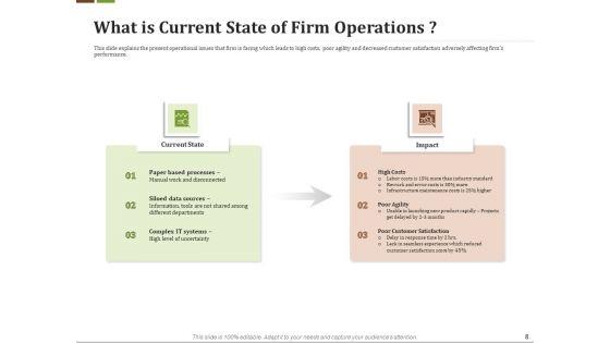 Effective_Corporate_Turnaround_Management_Ppt_PowerPoint_Presentation_Complete_Deck_With_Slides_Slide_8.jpg