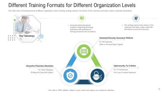 Effective_Cybersecurity_Training_To_Raise_Awareness_Ppt_PowerPoint_Presentation_Complete_With_Slides_Slide_15.jpg