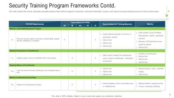 Effective_Cybersecurity_Training_To_Raise_Awareness_Ppt_PowerPoint_Presentation_Complete_With_Slides_Slide_17.jpg