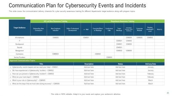 Effective_Cybersecurity_Training_To_Raise_Awareness_Ppt_PowerPoint_Presentation_Complete_With_Slides_Slide_25.jpg