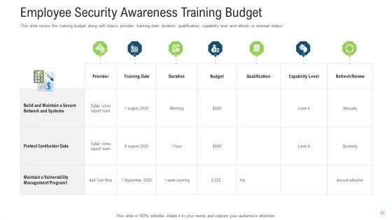 Effective_Cybersecurity_Training_To_Raise_Awareness_Ppt_PowerPoint_Presentation_Complete_With_Slides_Slide_27.jpg