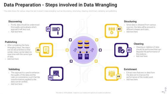 Effective_Data_Arrangement_For_Data_Accessibility_And_Processing_Readiness_Ppt_PowerPoint_Presentation_Complete_Deck_With_Slides_Slide_15.jpg
