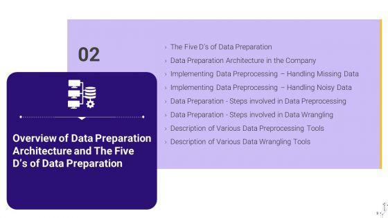 Effective_Data_Arrangement_For_Data_Accessibility_And_Processing_Readiness_Ppt_PowerPoint_Presentation_Complete_Deck_With_Slides_Slide_9.jpg
