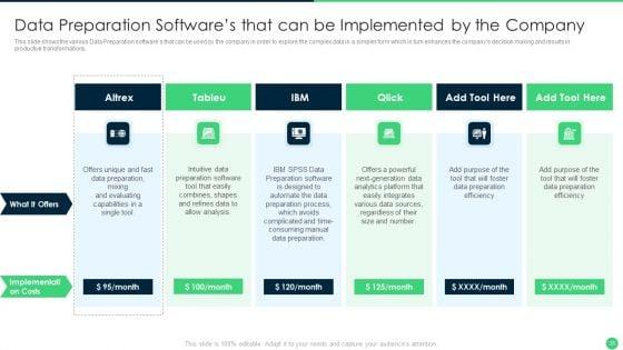 Effective_Data_Management_To_Make_Information_Accessible_And_Ready_For_Processing_Ppt_PowerPoint_Presentation_Complete_Deck_With_Slides_Slide_35.jpg