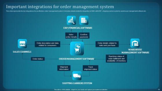 Effective_Deployment_Of_Order_Management_System_Ppt_PowerPoint_Presentation_Complete_Deck_With_Slides_Slide_10.jpg