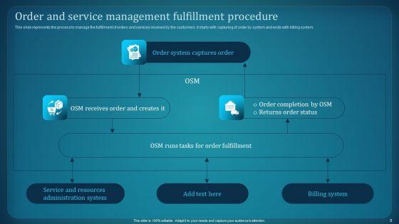 Effective_Deployment_Of_Order_Management_System_Ppt_PowerPoint_Presentation_Complete_Deck_With_Slides_Slide_8.jpg